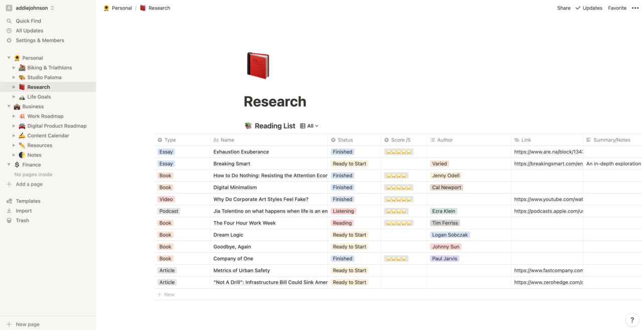 Todoist Untuk Eksekusi Harian, Notion Untuk Perencanaan Jangka Panjang (Sistem Hibrida)